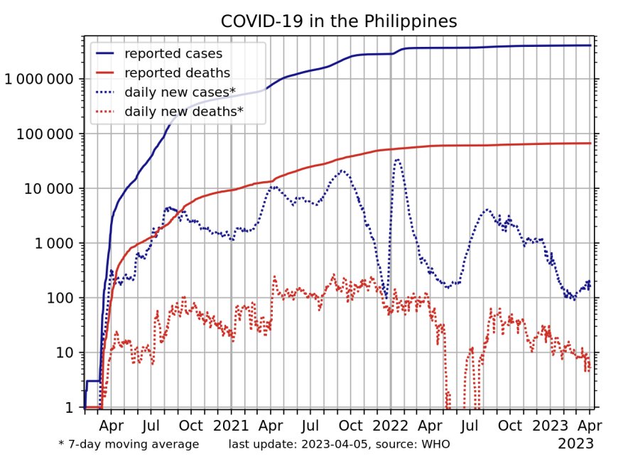 After a Year with Coronavirus