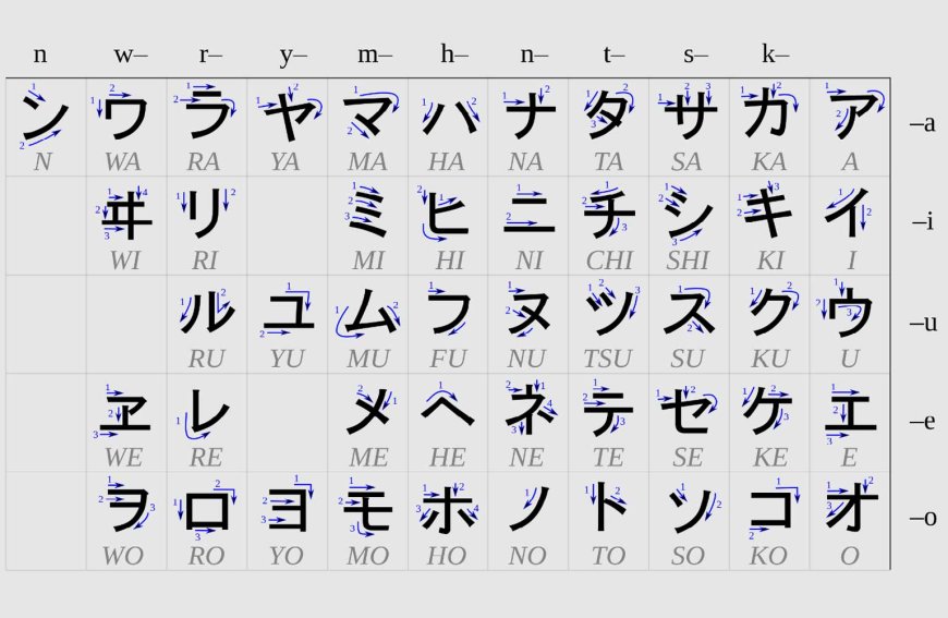 japanese-katakana-カタカナ