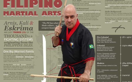 Arnis: The Martial Art of the Philippines