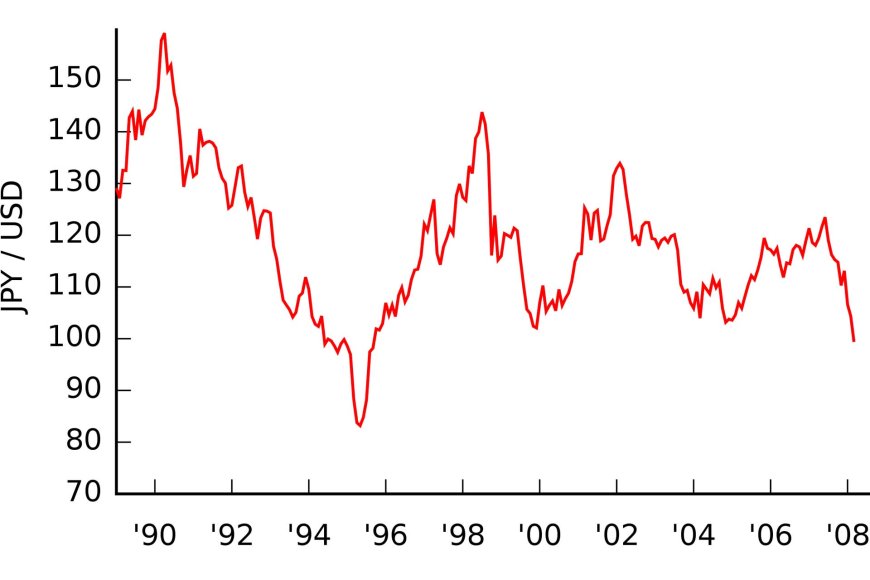 The Impact of the Japanese Yen's Decline on Everyday Life